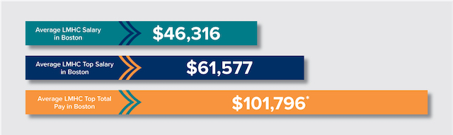 What Is The Salary Of A Mental Health Counselor 