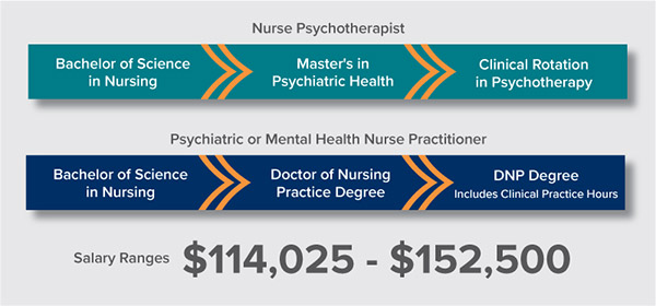 mental health counseling phd salary