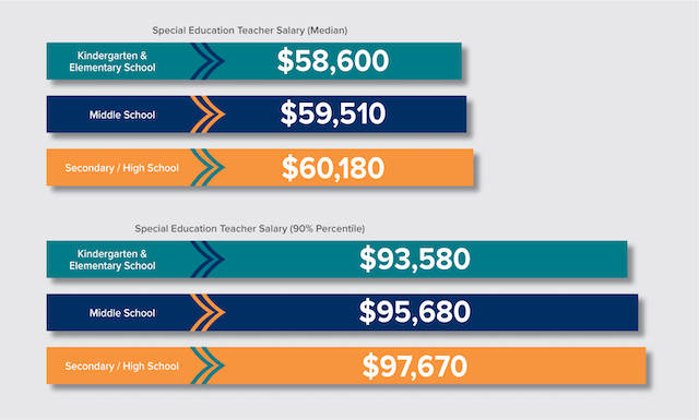 Special Education Teacher Salary Boston Massachusetts